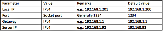Parameter characteristics