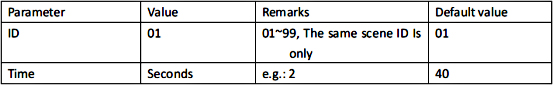Parameter characteristics